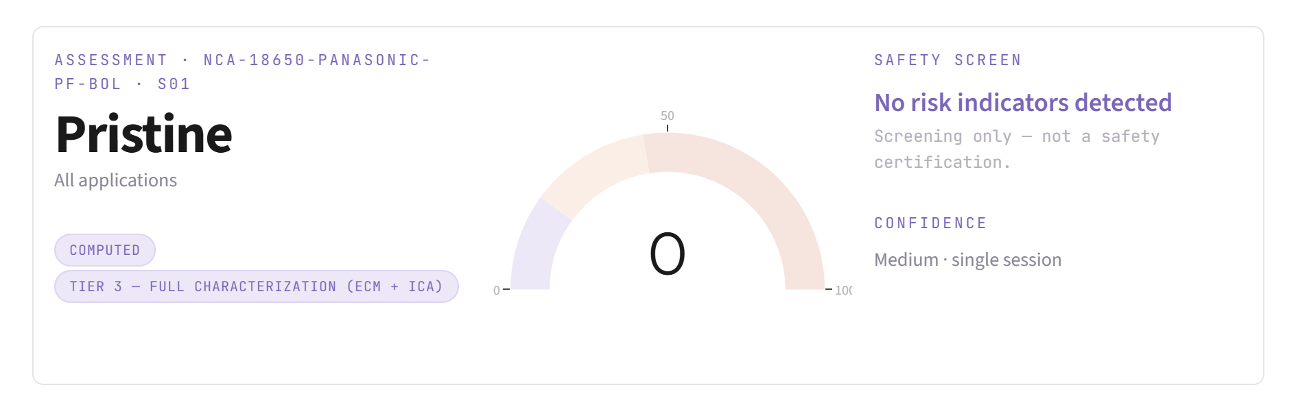 TRΔCE — BOL cell assessment, Score 0.0