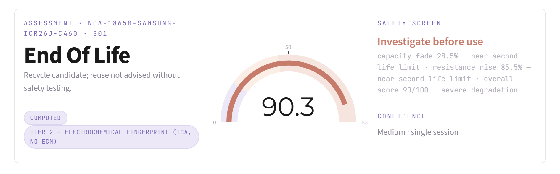 TRΔCE — EOL cell assessment, Score 95.0